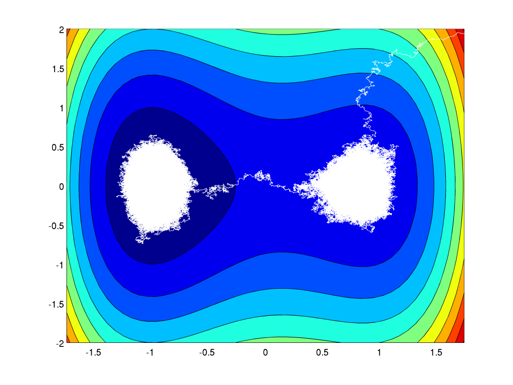 Sample path of a SDE in a double well potential